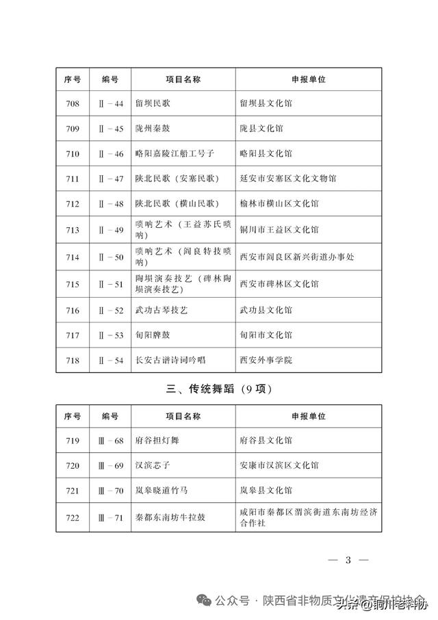 陕西省第八批非物质文化遗产代表性项目名录公布：十大类395项
