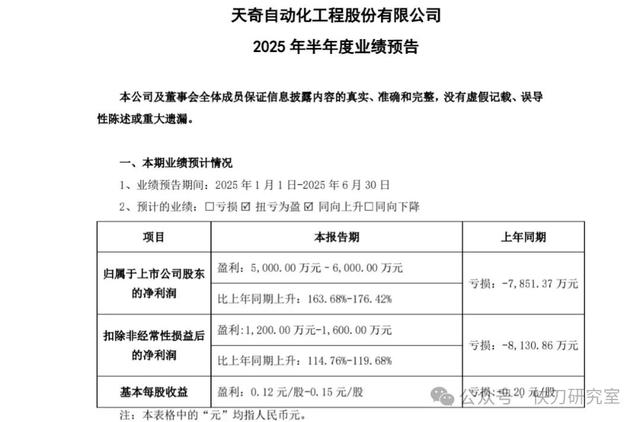 人形机器人领域迎增长潮：6家领军企业上半年业绩显著提升