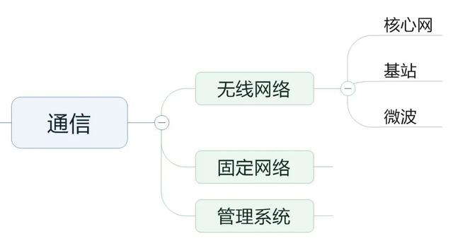 一文看懂华为的完整产品体系