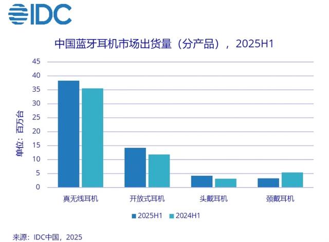 不知不觉间，小米又打败苹果、华为，拿了个第一名