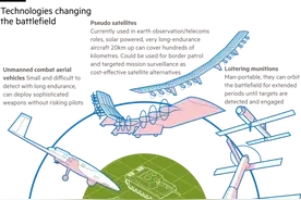 俄乌战争中无人机作战及反无人机专题【涉及58篇好文章或报告】图片