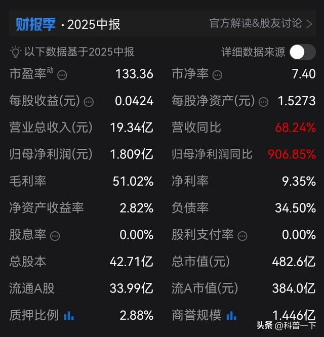 每天一股～高德红外