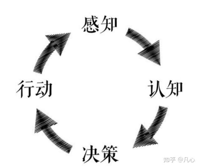 从第一性原理看大模型Agent技术