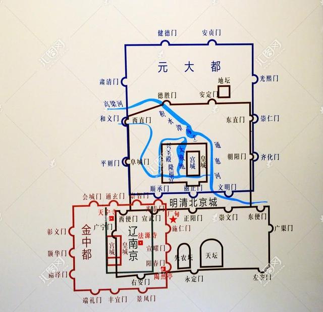 我国首都北京简介