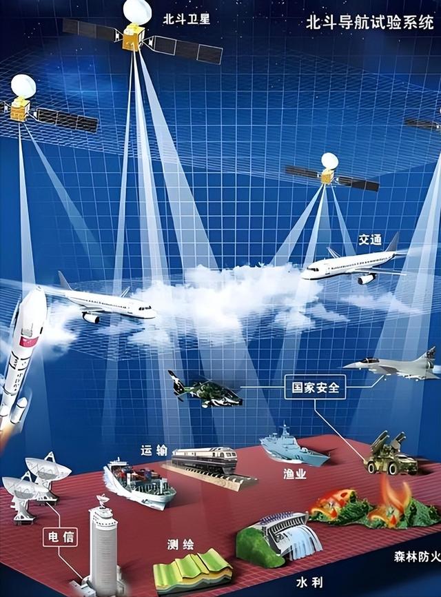 1.2 万官兵阅兵零误差！北斗厘米级精度背后，藏着多少突破？