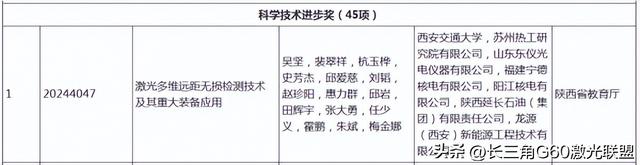 陕西省2024年度科学技术奖公布，多项激光技术成果上榜