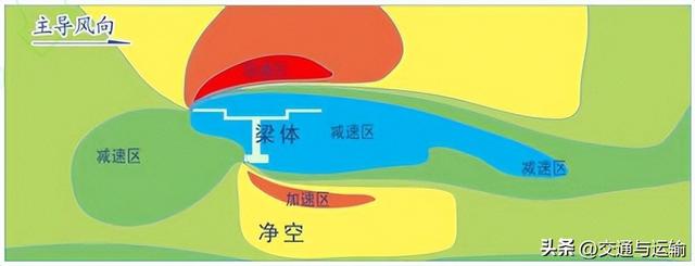 临哈铁路扩能改造工程流动沙丘段风沙特征及选线研究