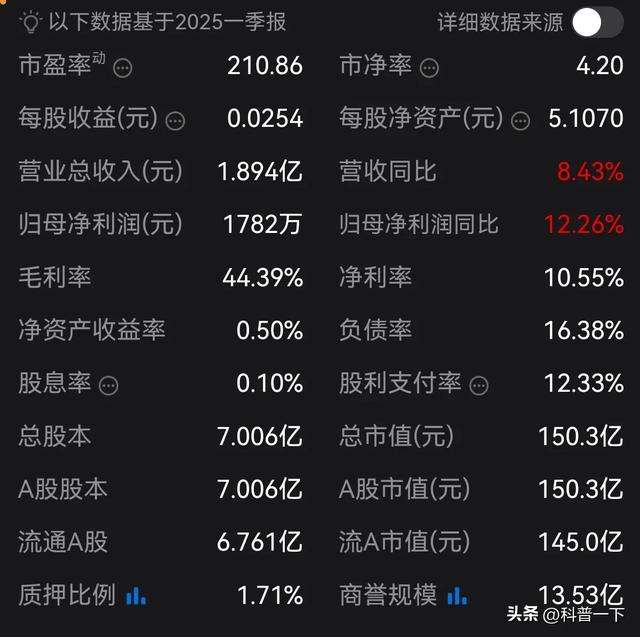 每天一股～视觉中国