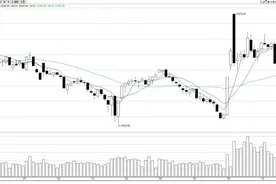 3月大盘很无聊图片