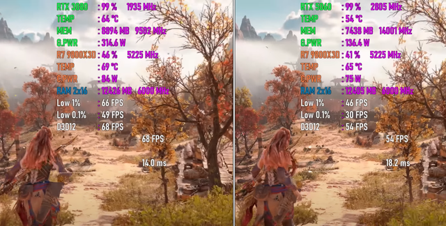 RTX 5060 VS RTX 3080，性能差距有多大？7款1440P游戏对比出炉