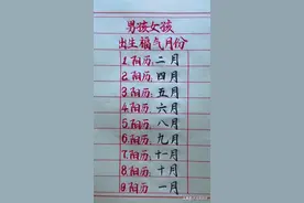 男孩女孩出生福气月份，对照看看。你孩子几月出生？仅供娱乐。图片