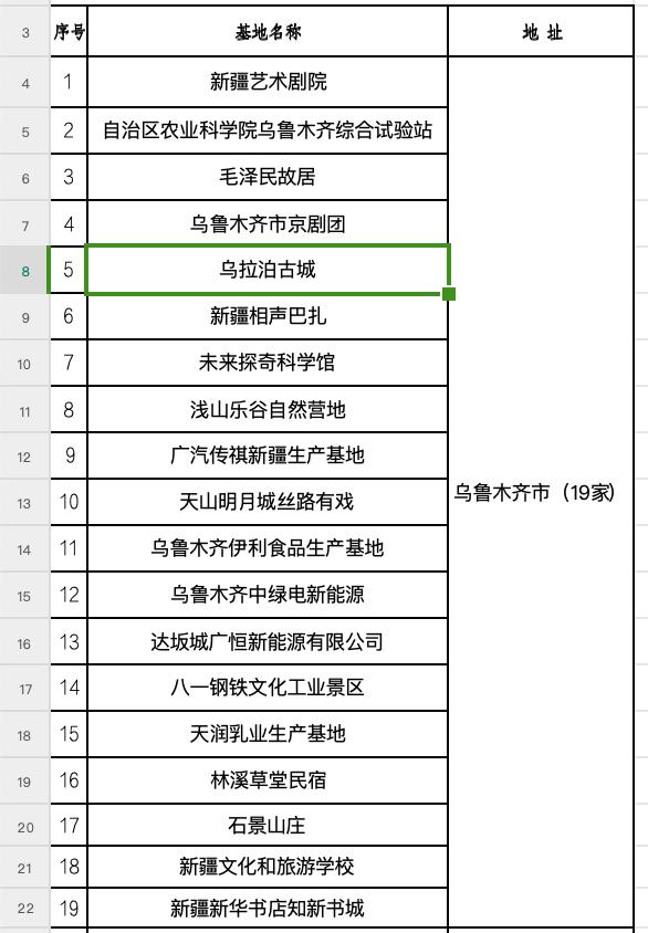 乌拉泊古城等入选新疆第二批研学旅游基（营）地