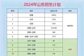 同分同权，真相仍然是山东文科占便宜了！理科只是赢在低分段图片