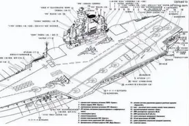瓦良格号图纸，真的被乌克兰放航母里了吗？隐藏多年内幕被揭开图片