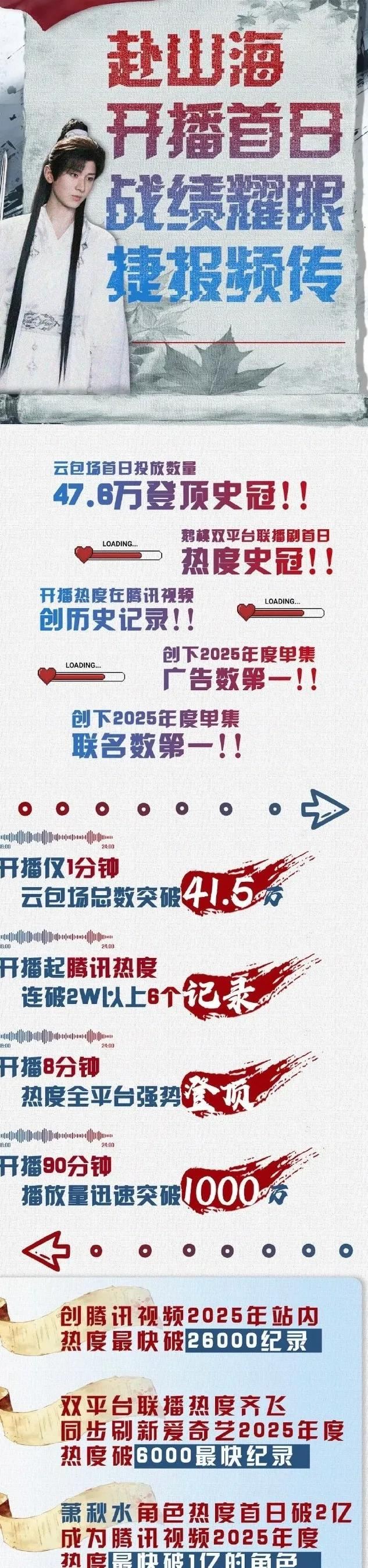 给最近热播的国剧排个名，灼灼韶华第9、赴山海第5、第一名杀疯了
