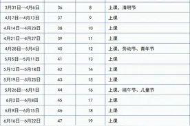 官宣：不调休！广州中小学提早一周放暑假图片