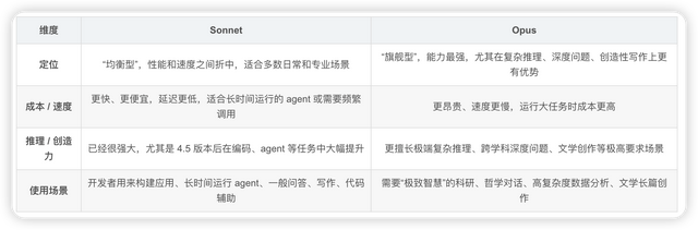 重磅更新！Claude Sonnet 4.5发布，编程最强模型