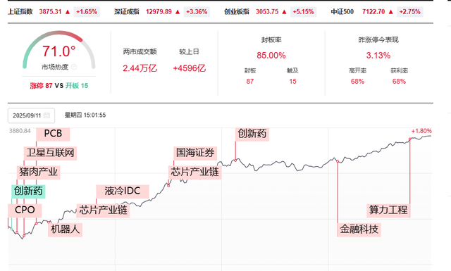 A股大突破下牛市洗盘是否结束