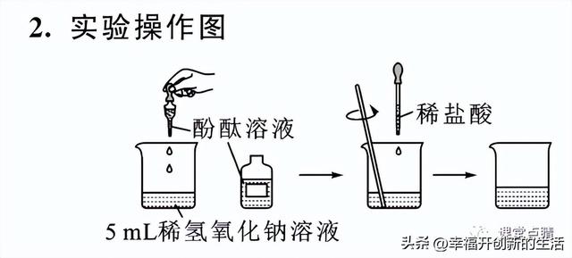 初中化学：酸和碱的中和反应