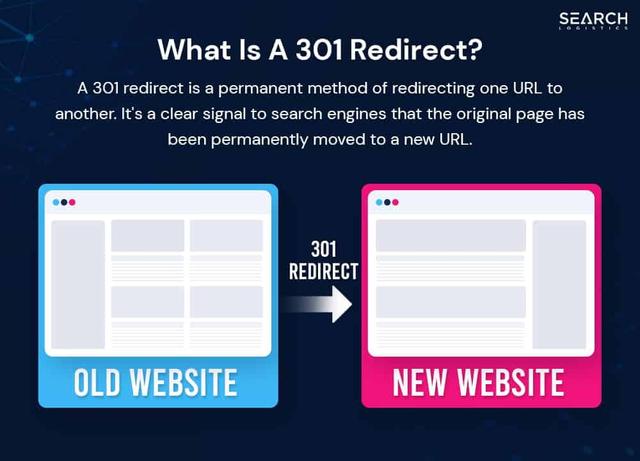 你面临这 6 个 SEO 问题（以及如何解决它们）