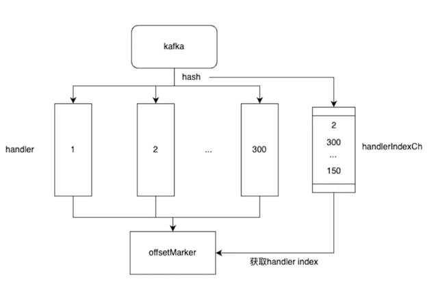 大厂架构师偷偷传给我的服务架构性能优化大全