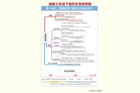七年级下册历史思维导图（人教版）一二三单元知识点归纳图片