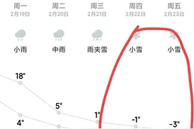 冷冷冷! 两轮寒潮来袭，武汉将进入冰火两重天，-7℃+大风+冻雨雪图片