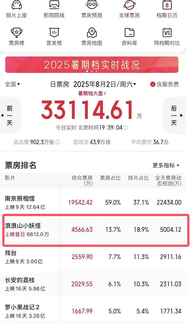 《浪浪山小妖怪》讲透“牛马”那点事