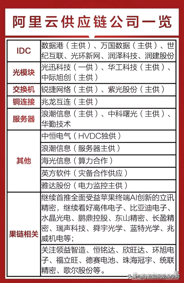 值得珍藏：数据中心产业+AI一体机+算力+汽车零部件+华为等