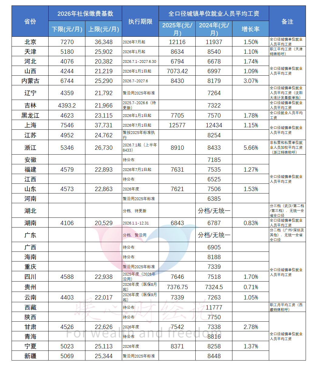 山东退休养老金能领多少_山东灵活就业退休能领多少钱_