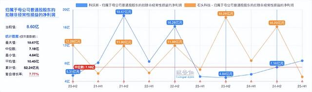 彻底反转了，科沃斯，扫地机器人龙头王者回归，随时大爆发