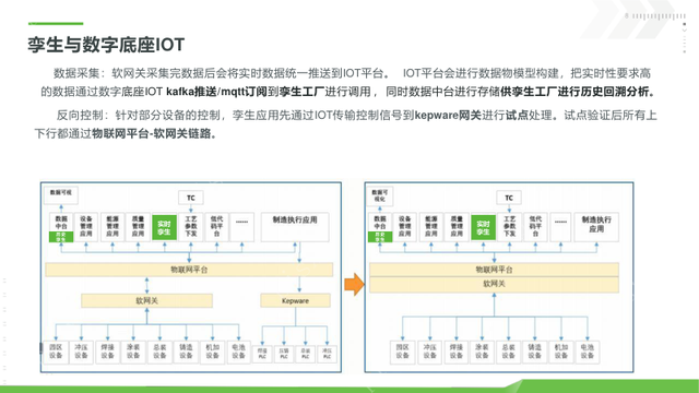 新能源工业数字孪生平台建设方案（PPT）