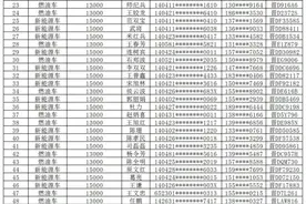 长治市汽车置换更新补贴拟发放名单公示（第六批）图片