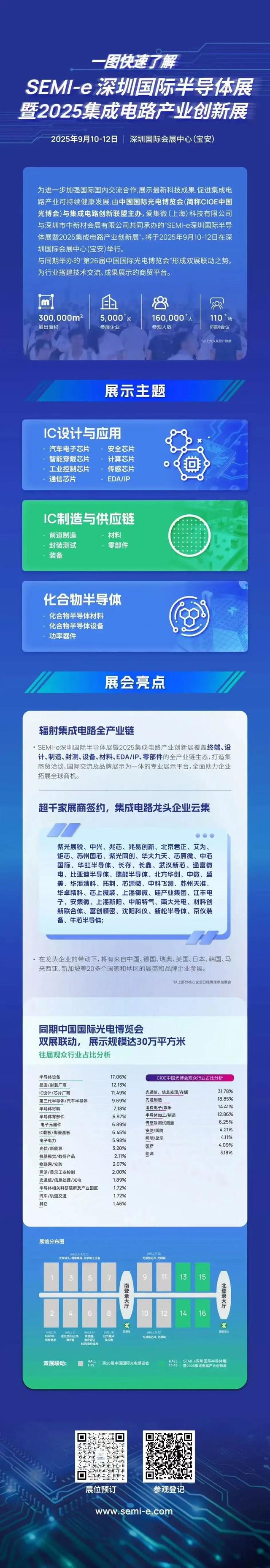 诚邀共聚“半导体制造核心设备与材料发展论坛”，共筑战略制高点