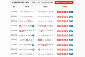 2025年1月18日大乐透25008期开机号试机号图片
