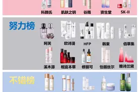 国家唯一认证的祛斑产品，十大持证淡斑品牌榜，实测效果大公开图片