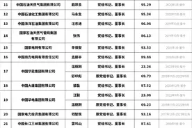 央企高管薪酬知多少？图片