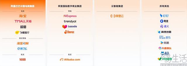 阿里本地生活要做“拼好饭”？似乎并不现实