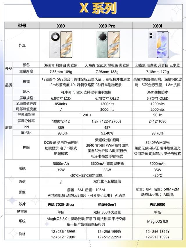 荣耀手机全系列解析：7 大系列定位 + 适配人群，选机不踩坑