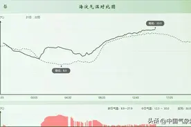 三月最强回暖启动多省或35度，大寒潮酝酿南方山区可能下雪图片
