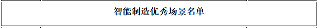 2025年市级“智”造优秀场景创建名单发布 新区多家企业上榜