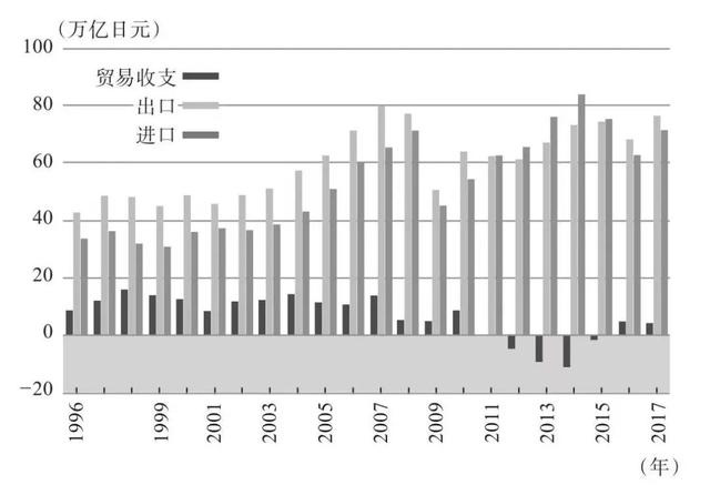 【万字分析】日本经济的底层逻辑，中国未来10年机会在哪里？