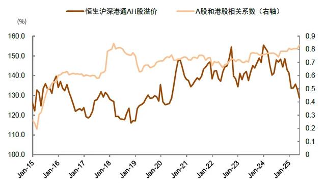 中金:A股资金面的5大变化和市场含义