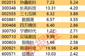 主力资金 | 尾盘2股获主力资金净流入超1亿元图片