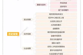 思维导图解读《追风者》背后的历史图片