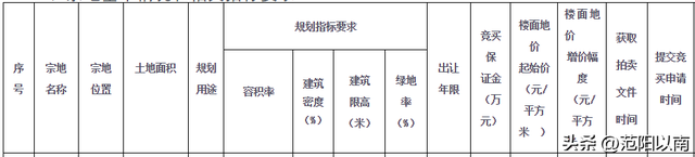 突然宣布！唐山新建1100亩学校！投资15亿元！位置定了！