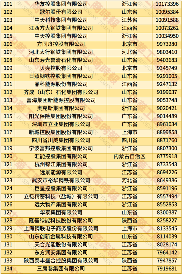 2025中国民营企业500强发布：京东、阿里、恒力集团位居前三（附全名单）
