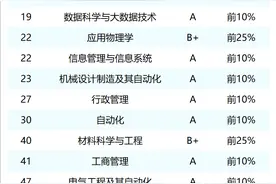 2024年电子科技大学专业排名图片