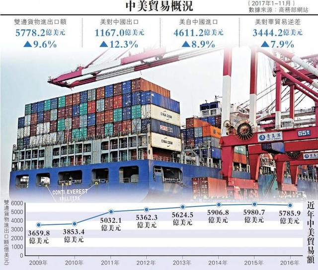 中美一旦开战，美军将全面轰炸中国？基辛格曾称：中美正走向悬崖