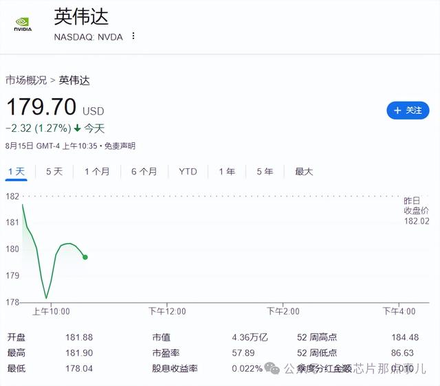 全球芯片供应链震荡：特朗普威胁征收300%半导体关税引发市场恐慌